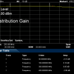 AAS300DP Distribution Gain