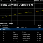 AAS300DP Isolation between output ports