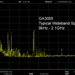 GigActiv GA3005 wideband Aktivantenne spectrum