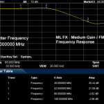 MegaLoop FX FM Trap on