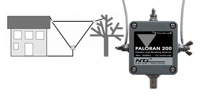 Paloran 200 Loopantenne