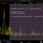 PALORAN200 Performance