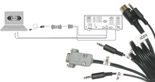 Bonito Hamradio Cablesets