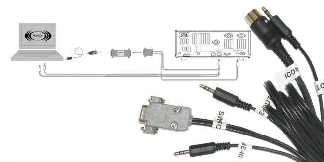 Bonito Hamradio Cablesets