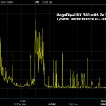 MegaDipol MD300DX
