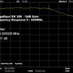 MegaDipol MD300DX