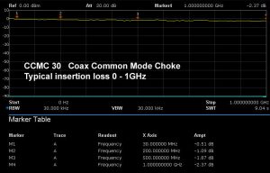 Insertation loss diagram Mantelwellensperre CCMC30