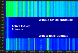 CCMC30 mit G1000 kaskadiert