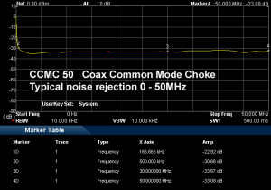 CCMC50 Noise rejection 0-50MHz