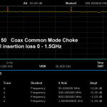 CCMC50 Insertion Loss 0-1.5GHz